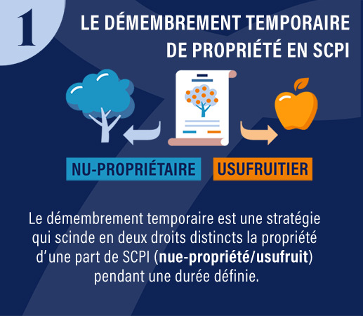 démembrement temporaire scpi