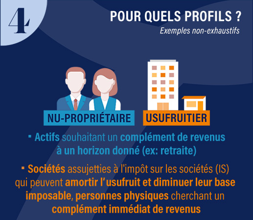 démembrement temporaire : pour quels profils ?