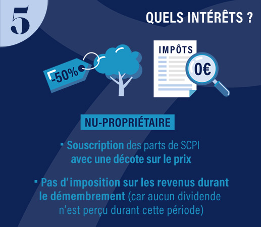 quels intérêts à la nue-propriété ?