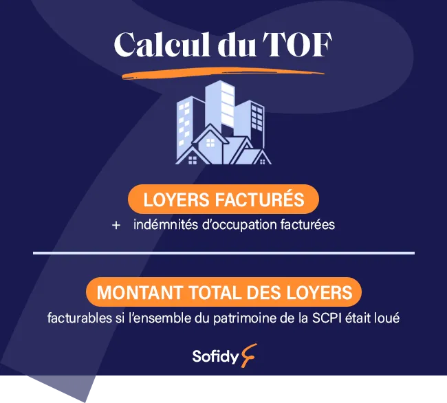 Calcul du taux d'occupation financier (TOF) d'une SCPI